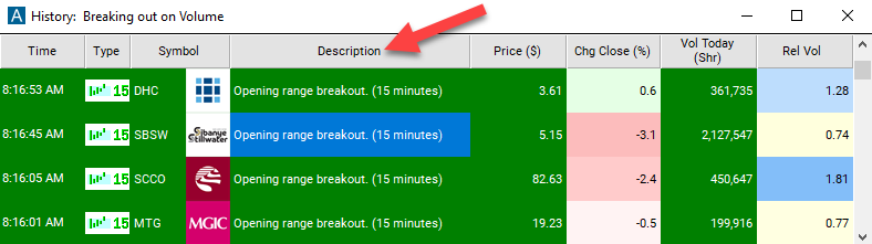 15 Minute Opening Range Breakout Alert Description