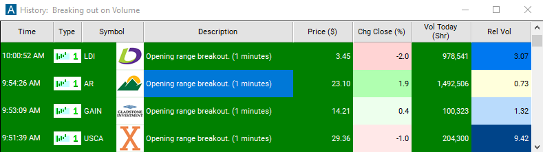 Scan with 1 Minute Opening Range Breakout Alert