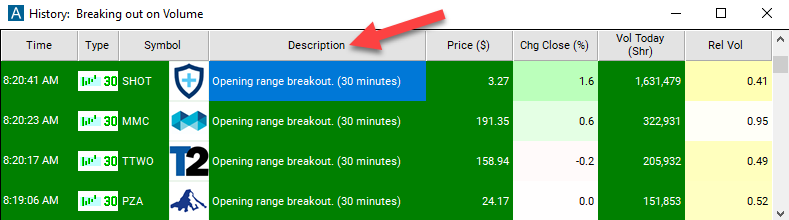 30 Minute Opening Range Breakout Alert Description