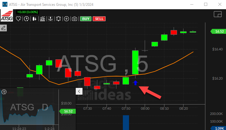 Stock with 5 Minute Opening Range Breakout Alert