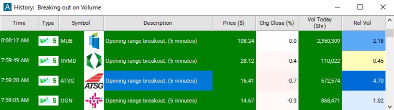 Scan with 5 Minute Opening Range Breakout Alert