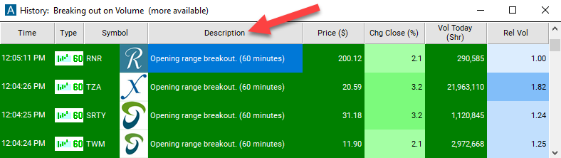 60 Minute Opening Range Breakout Alert Description