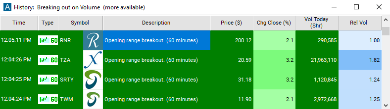 Scan with 60 Minute Opening Range Breakout Alert