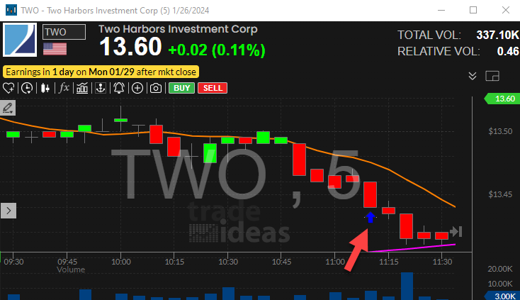 Stock with Bearish Opening Power Bar Alert