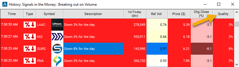 Percentage Down for the Day Quality