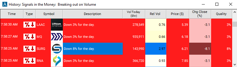 Scan with Percentage Down for the Day Alert