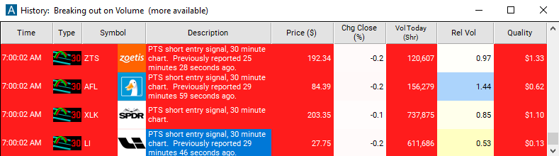 Scan with 30 Minute Linear Regression Downtrend Alert