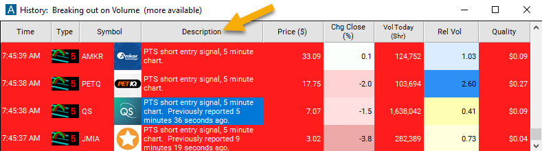 5 Minute Linear Regression Downtrend Description