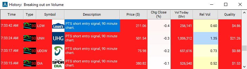 Scan with 90 Minute Linear Regression Downtrend Alert