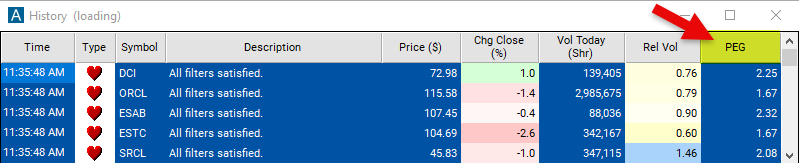 PEG Ratio Chart