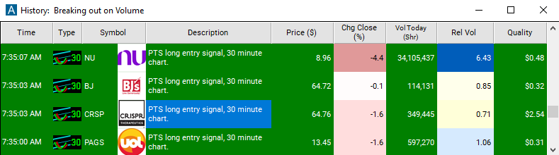 Scan with 30 Minute Linear Regression Uptrend Alert