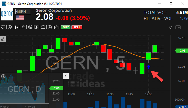 Stock with 5 Minute Linear Regression Uptrend