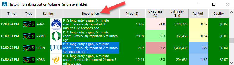 5 Minute Linear Regression Uptrend Description