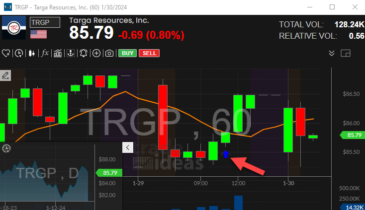 Stock with 90 Minute Linear Regression Uptrend