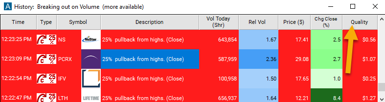 25% Pullback from Highs (close) Quality