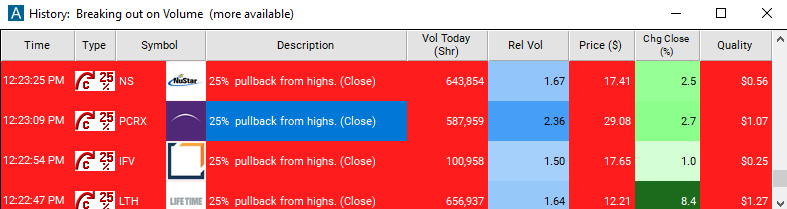 Scan with 25% Pullback from Highs (close) Alert