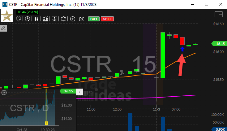 Stock with 25% Pullback from Highs (open)