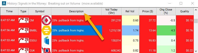 25% Pullback from Highs Description