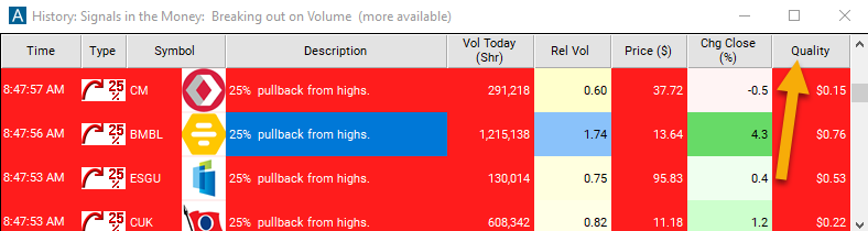 25% Pullback from Highs Quality