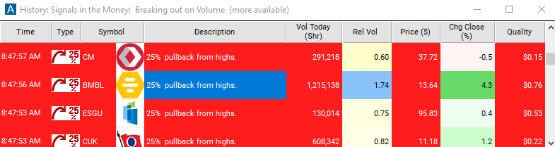 Scan with 25% Pullback from Highs Alert