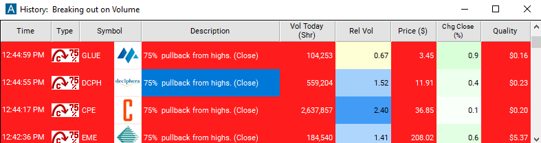 Scan with 75% Pullback from Highs (close) Alert