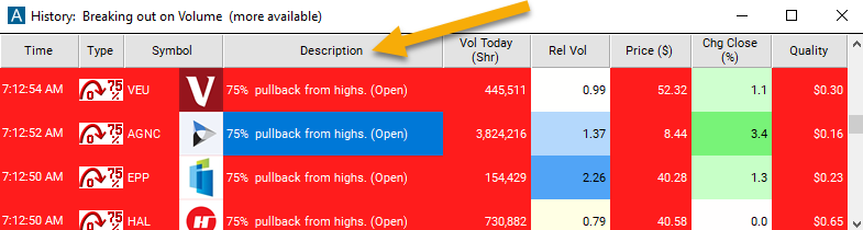 75% Pullback from Highs (open) Description