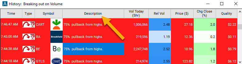 75% Pullback from Highs Description