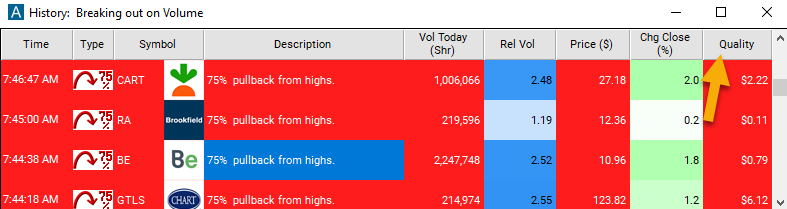 75% Pullback from Highs Quality