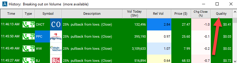 25% Pullback from Lows (close) Quality