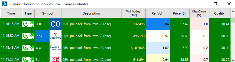 Scan with 25% Pullback from Lows (close) Alert