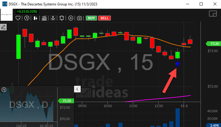 Stock with 25% Pullback from Lows (open)