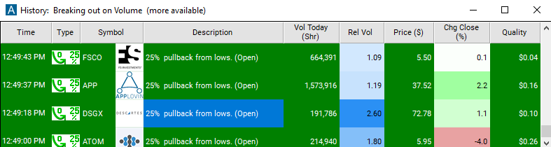 Scan with 25% Pullback from Lows (open) Alert