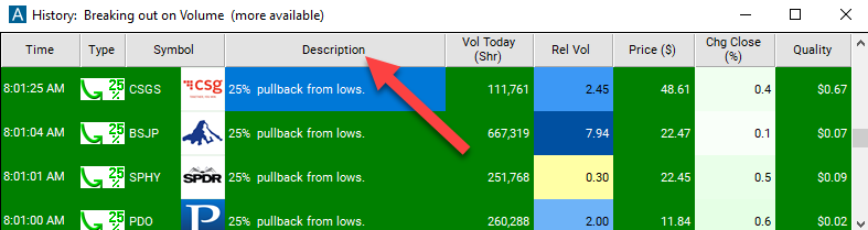 25% Pullback from Lows Description