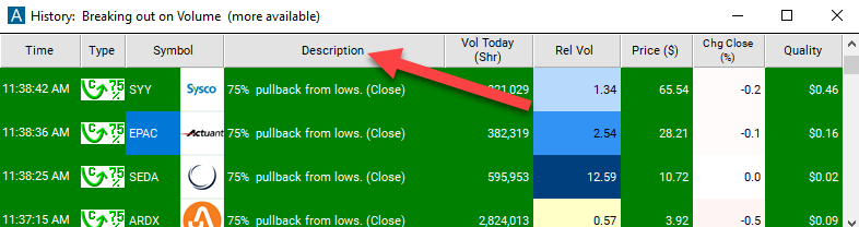 75% Pullback from Lows (close) Description