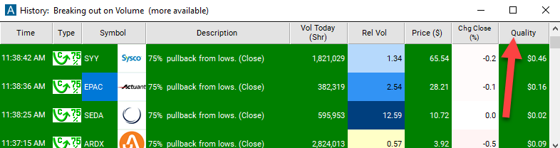 75% Pullback from Lows (close) Quality