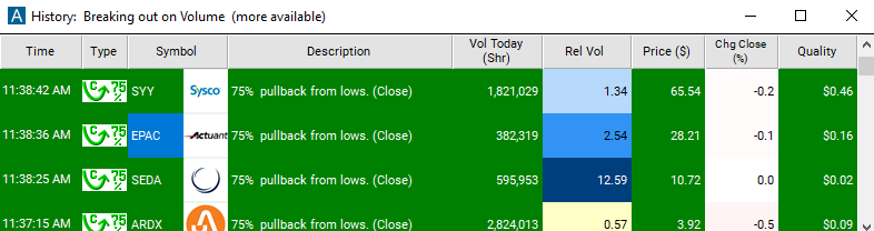 Scan with 75% Pullback from Lows (close) Alert