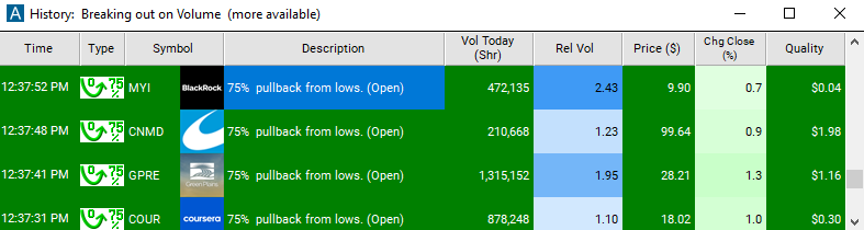 Scan with 75% Pullback from Lows (open) Alert