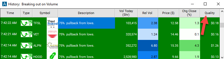 75% Pullback from Lows Quality