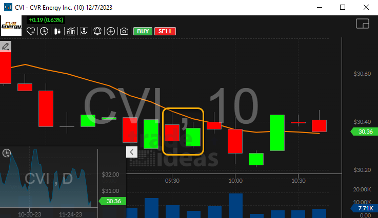 Stock with 10 Minute Piercing Pattern