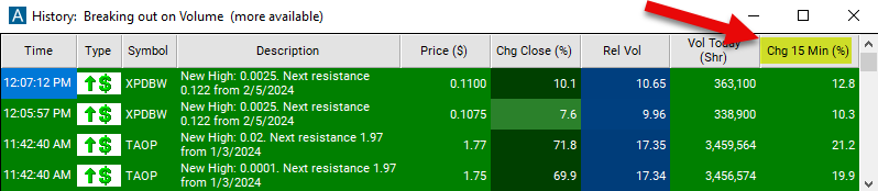 Change 15 Minute Chart