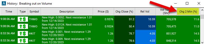 Change 2 Minute Chart