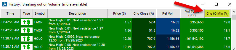 Change 60 Minute Chart