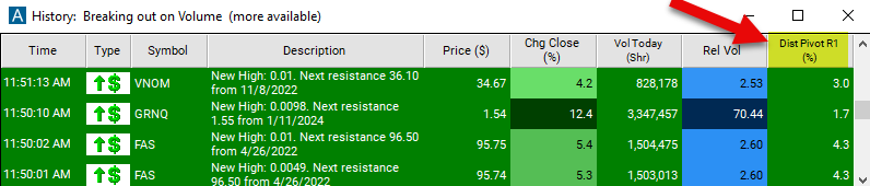 Distance from Pivot R1 Chart