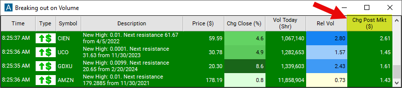 Change Post Market Chart