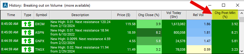 Change Post Market Chart