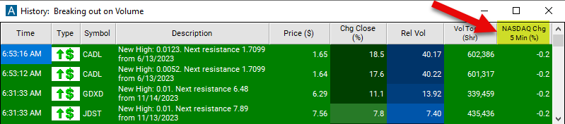 NASDAQ Change 5 Minute Chart