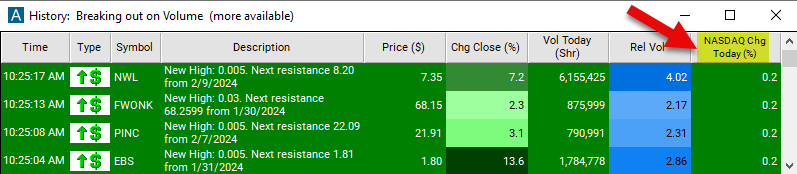 NASDAQ Change Today Chart