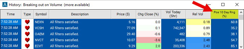 Position in 10 Day Range Chart