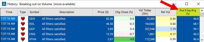 Position in 5 Day Range Chart