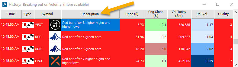 15 Minute Red Bar Reversal Description